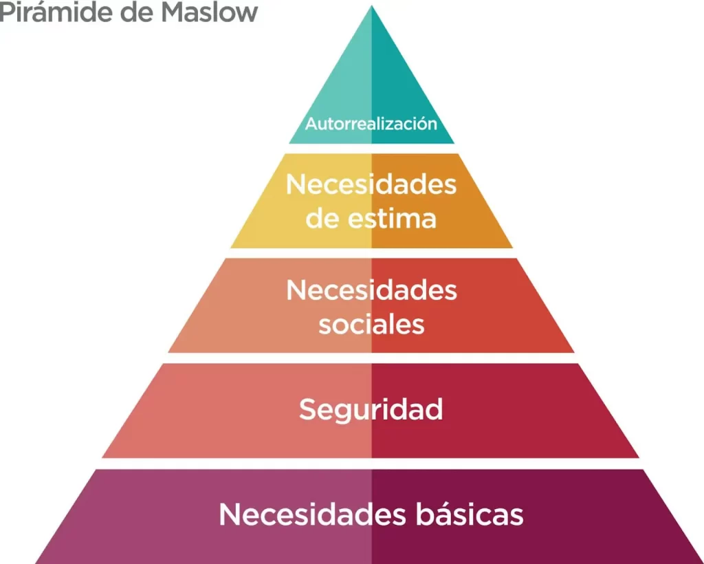 https://roashunter.com/piramide-de-maslow-la-jerarquia-de-las-necesidades-humanas/